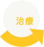 治療